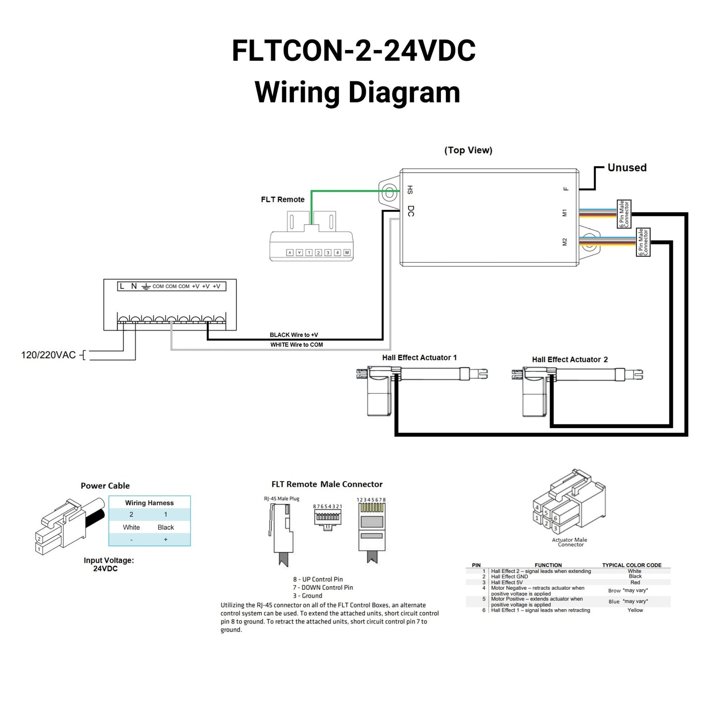 24VDC - 24VDC - Boîtier de commande à effet Hall 2-Sync avec préréglages