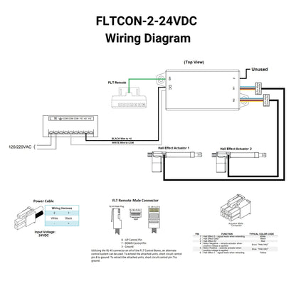 24VDC - 24VDC - Boîtier de commande à effet Hall 2-Sync avec préréglages